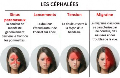Des remèdes pour la céphalée de tension