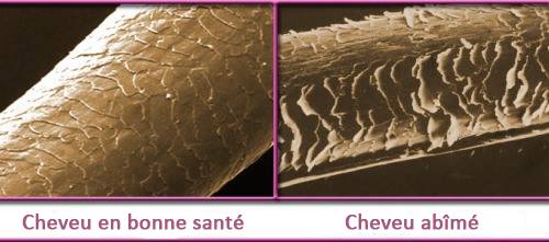 Conseils contre les pointes sèches.