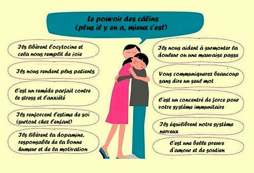 Le pouvoir des câlins : leurs bienfaits sur notre santé