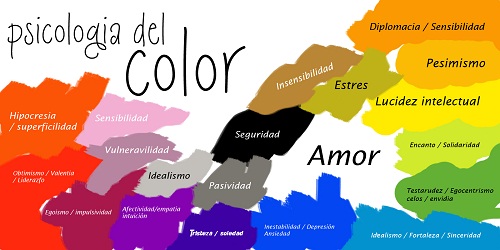 Comment les couleurs affectent-elles notre corps et notre esprit ?