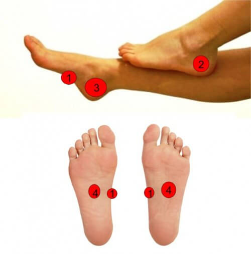 les points de pression sur les pieds