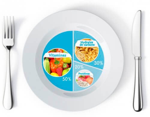 Voici Les Proportions Adaptees Pour Perdre Du Poids Ameliore Ta Sante