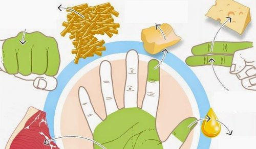 Vos mains permettent de mesurer les quantités que vous devez manger
