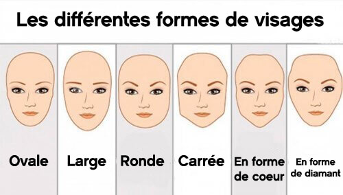Quelle Est La Particularité D'un Visage Rubicon
