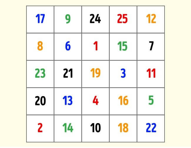 la table de Schulte pour exercer le cerveau