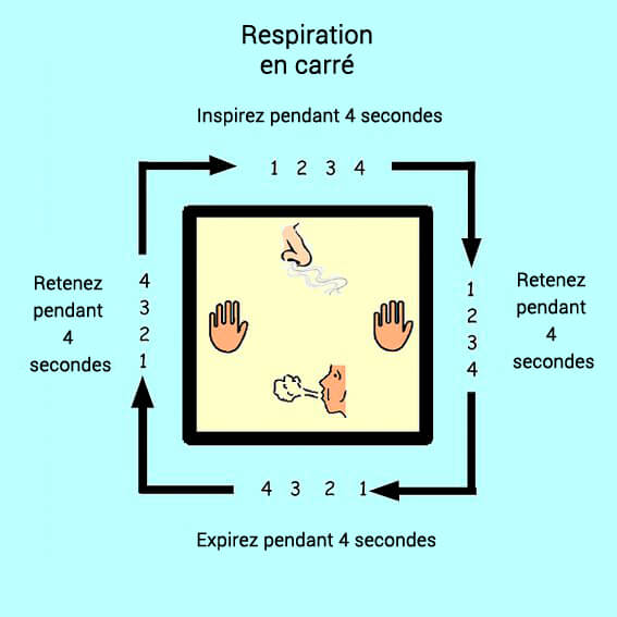 respiration