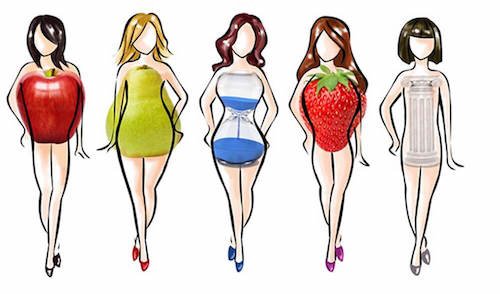 Connaitre Le Regime Ideal Pour Votre Type De Corps Ameliore Ta Sante