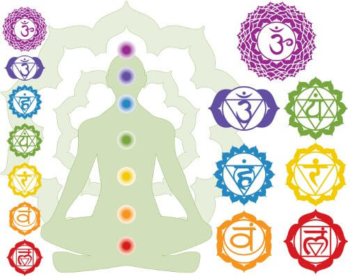 les chakras
