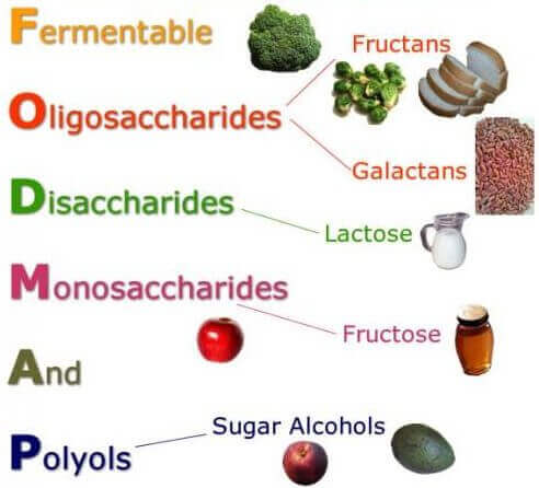 Le régime alimentaire FODMAP