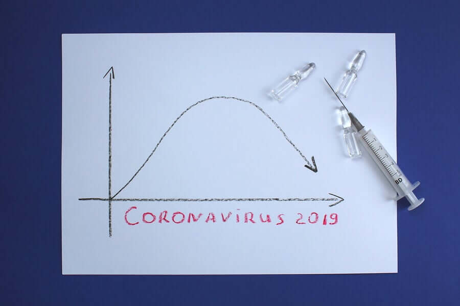 La courbe du coronavirus