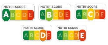 Le Système NutriScore : Comment Le Comprendre ? - Améliore Ta Santé