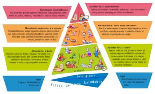 Pyramide NAOS : stratégies pour prévenir l'obésité chez les jeunes